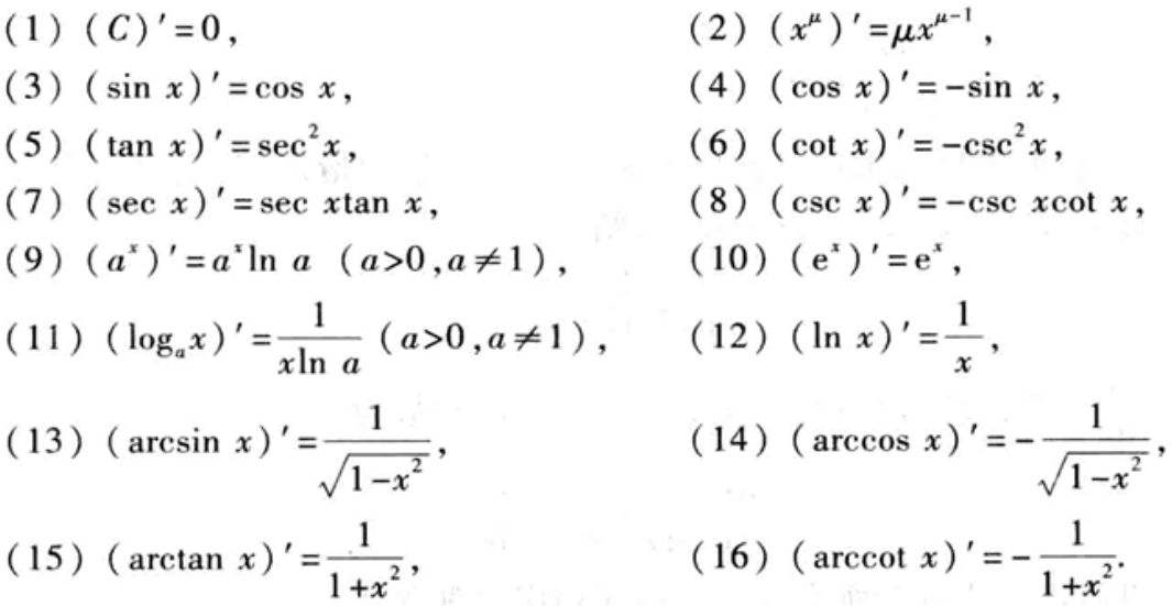 Diagram showing secant and tangent lines to a curve