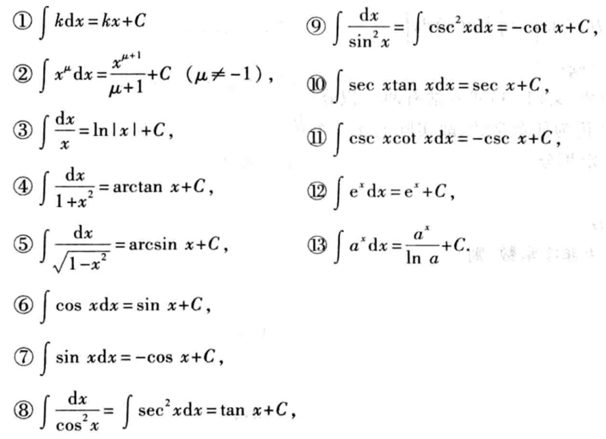 Diagram showing secant and tangent lines to a curve