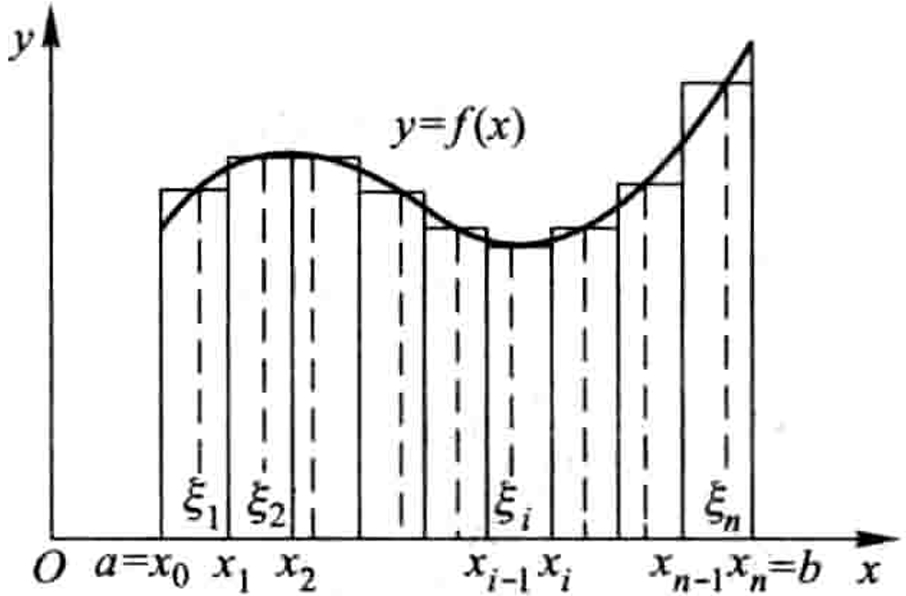Diagram showing secant and tangent lines to a curve