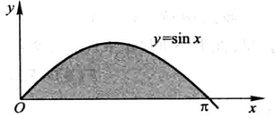 Diagram showing secant and tangent lines to a curve